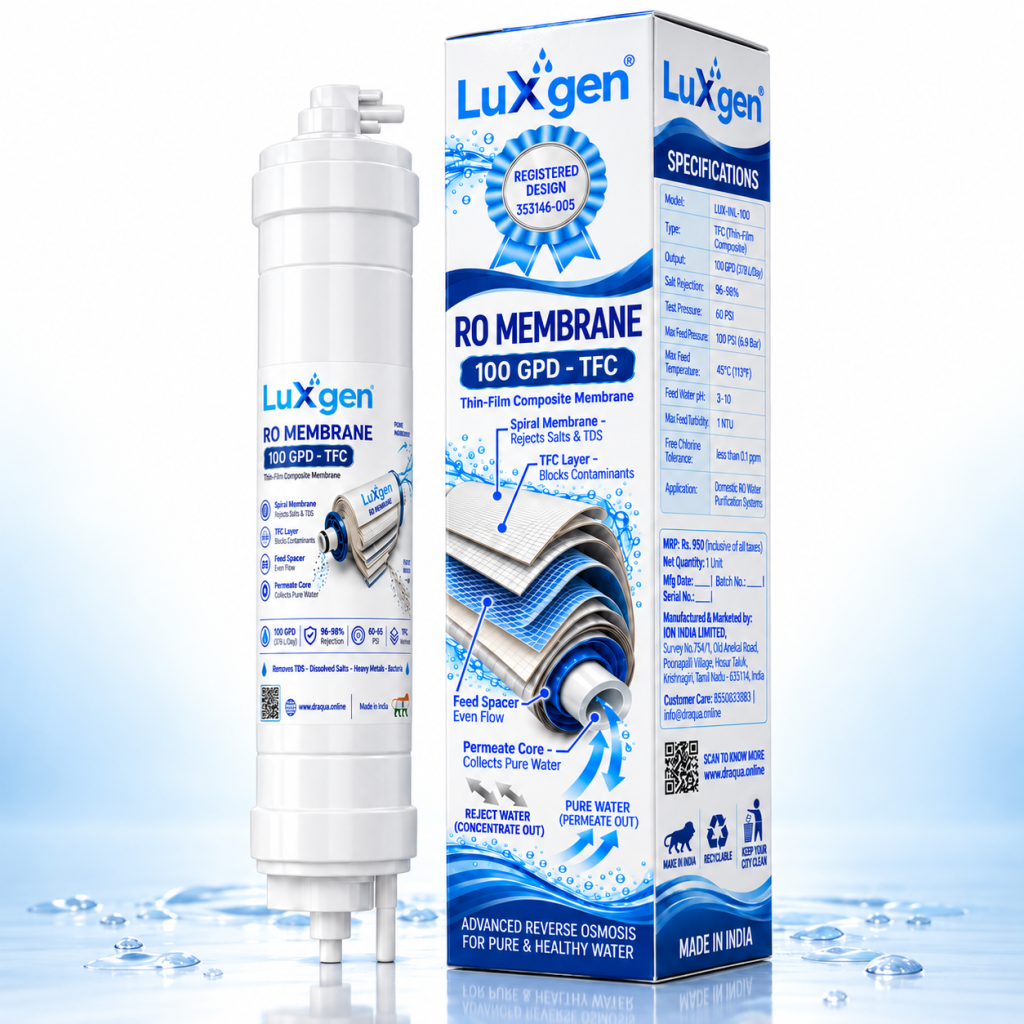 LUXGEN 100 GPD Molded RO Membrane — High-TDS (up to 3000 ppm), TFC